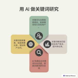 如何利用AI，输出高质量的SEO博客文章？ - 跨境日记