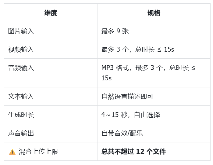 图片[2] - Seedance 2.0 实操教程 - 跨境日记