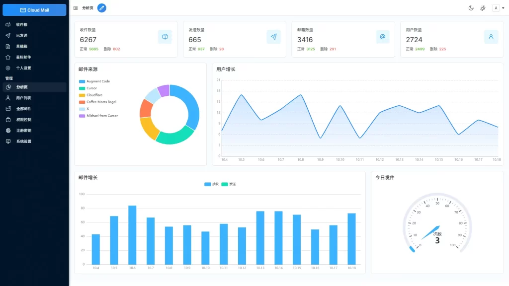 图片[4] - Cloud Mail – Cloudflare 的简约响应式邮箱服务 - 跨境日记